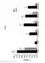 Fig. 08 - Differentiation of stem cells into dopaminergic cells