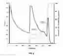 Fig. 07 - Antimicrobial Activity of Bacteriocin-Producing Lactic Acid Bacteria