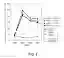 Fig. 02 - Lactic acid bacterium having high oxalic acid decomposition ability