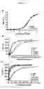 Fig. 09 - Antibody variants with enhanced complement activity
