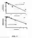 Fig. 06 - DIRECT DRUG DELIVERY SYSTEM BASED ON THERMALLY RESPONSIVE BIOPOLYMERS