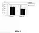 Fig. 07 - DIRECT DRUG DELIVERY SYSTEM BASED ON THERMALLY RESPONSIVE BIOPOLYMERS