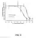 Fig. 09 - DIRECT DRUG DELIVERY SYSTEM BASED ON THERMALLY RESPONSIVE BIOPOLYMERS