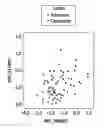 Fig. 01 - METHODS AND COMPOSITIONS FOR DIAGNOSING AND TREATING A COLORECTAL ADENOCARCINOMA