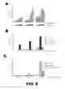 Fig. 09 - COMPOSITIONS AND METHODS FOR MODULATING LYMPHOCYTE ACTIVITY