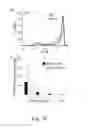Fig. 43 - COMPOSITIONS AND METHODS FOR MODULATING LYMPHOCYTE ACTIVITY