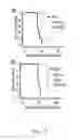 Fig. 44 - COMPOSITIONS AND METHODS FOR MODULATING LYMPHOCYTE ACTIVITY