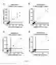Fig. 04 - OVERLAPPING PEPTIDES FROM VARIABLE ANTIGENS, T CELL POPULATIONS AND USES THEREOF
