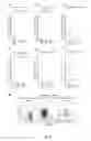 Fig. 09 - OVERLAPPING PEPTIDES FROM VARIABLE ANTIGENS, T CELL POPULATIONS AND USES THEREOF