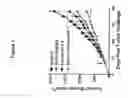 Fig. 04 - COMBINATION THERAPY WITH PEPTIDE EPOXYKETONES