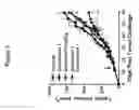 Fig. 08 - COMBINATION THERAPY WITH PEPTIDE EPOXYKETONES