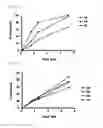 Fig. 02 - Pharmaceutical composition for modified release
