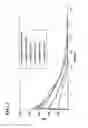 Fig. 02 - Pharmaceutical compositions of selective factor Xa inhibitors for oral administration