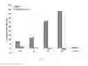Fig. 02 - PHARMACEUTICAL COMPOSITION COMPRISING EICOSAPENTAENOIC ACID AND NICOTINIC ACID AND METHODS OF USING SAME