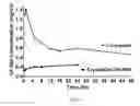 Fig. 02 - Co-crystals and pharmaceutical formulations comprising the same