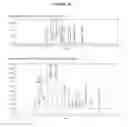 Fig. 22 - Prebiotic formulations and methods of use