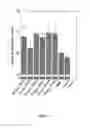 Fig. 07 - INJECTABLE DUAL DELIVERY ALLOGRAPH BONE/POLYMER COMPOSITE FOR TREATMENT OF OPEN FRACTURES