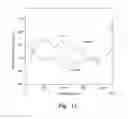 Fig. 09 - Plasma processing including asymmetrically grounding a susceptor