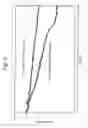 Fig. 10 - High voltage battery formation protocols and control of charging and discharging for desirable long term cycling performance