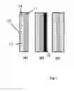 Fig. 02 - Highly stable fuel cell membranes and methods of making them
