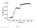 Fig. 07 - Composition for producing optical elements having gradient structure