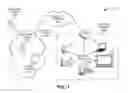 Fig. 02 - Access controls for multimedia systems