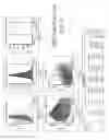 Fig. 03 - Laser scanning cytometry mediated analysis of therapeutic efficacy in tumors