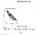 Fig. 07 - Laser scanning cytometry mediated analysis of therapeutic efficacy in tumors