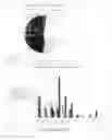 Fig. 04 - EMBRYONIC CEREBROSPINAL FLUID (e-CSF), PROTEINS FROM e-CSF, AND RELATED METHODS AND COMPOSITIONS