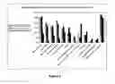 Fig. 06 - EMBRYONIC CEREBROSPINAL FLUID (e-CSF), PROTEINS FROM e-CSF, AND RELATED METHODS AND COMPOSITIONS