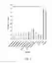 Fig. 05 - NUCLEIC ACID COMPOUNDS FOR INHIBITING BIRC5 GENE EXPRESSION AND USES THEREOF