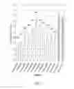 Fig. 08 - NUCLEIC ACID COMPOUNDS FOR INHIBITING BIRC5 GENE EXPRESSION AND USES THEREOF