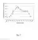 Fig. 09 - NUCLEIC ACID COMPOUNDS FOR INHIBITING BIRC5 GENE EXPRESSION AND USES THEREOF