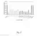 Fig. 11 - NUCLEIC ACID COMPOUNDS FOR INHIBITING BIRC5 GENE EXPRESSION AND USES THEREOF