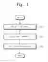 Fig. 02 - Layout testing method and wafer manufacturing method
