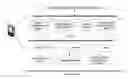 Fig. 01 - Method and apparatus for bearer and server independent parental control on smartphone, managed by the smartphone