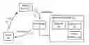 Fig. 01 - Systems and methods to provide offers on mobile devices