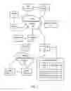 Fig. 02 - Systems and methods to provide offers on mobile devices