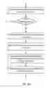Fig. 12 - Systems and methods to provide offers on mobile devices