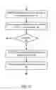 Fig. 17 - Systems and methods to provide offers on mobile devices
