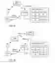 Fig. 22 - Systems and methods to provide offers on mobile devices