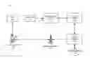 Fig. 01 - System and device for consolidating SIM, personal token, and associated applications for selecting a transaction settlement entity