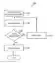 Fig. 01 - Free-form entries during payment processes