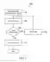 Fig. 02 - Free-form entries during payment processes