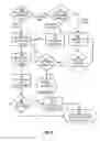 Fig. 06 - Role based game play on a social network