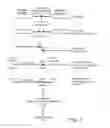Fig. 02 - METHOD OF DETERMINING CHROMATIN STRUCTURE