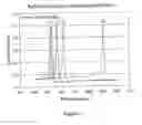 Fig. 32 - Guided Mode Resonant Filter Biosensor Using a Linear Grating Surface Structure