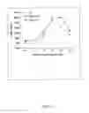 Fig. 09 - Plant-derived elastin binding protein ligands and methods of using the same