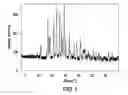 Fig. 02 - Crystalline forms of an inhibitor of 11-β-hydroxysteroid dehydrogenase type 1