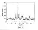 Fig. 07 - Crystalline forms of an inhibitor of 11-β-hydroxysteroid dehydrogenase type 1